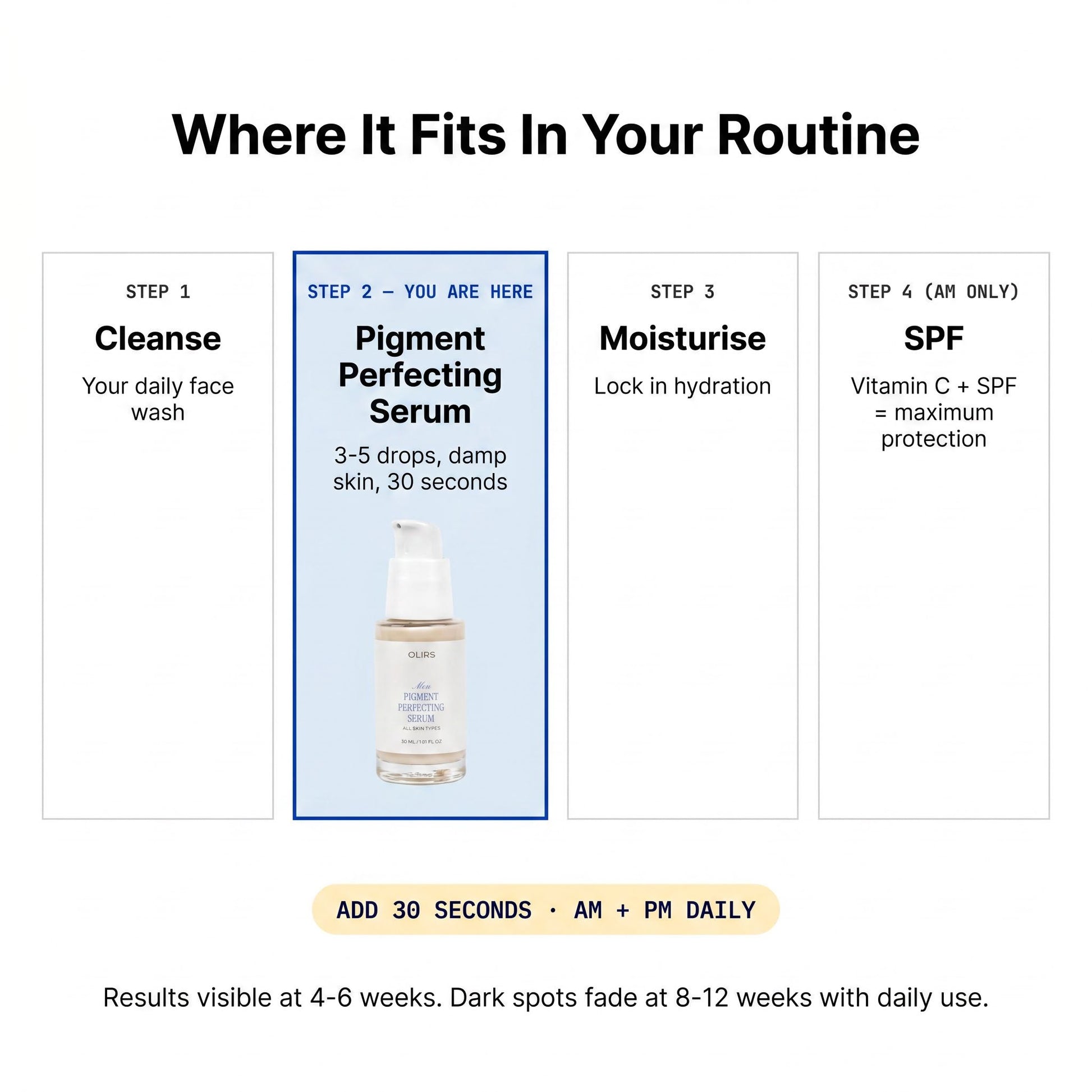 Pigment Perfecting Serum - Routine Fit | OLIRS Men's Skincare